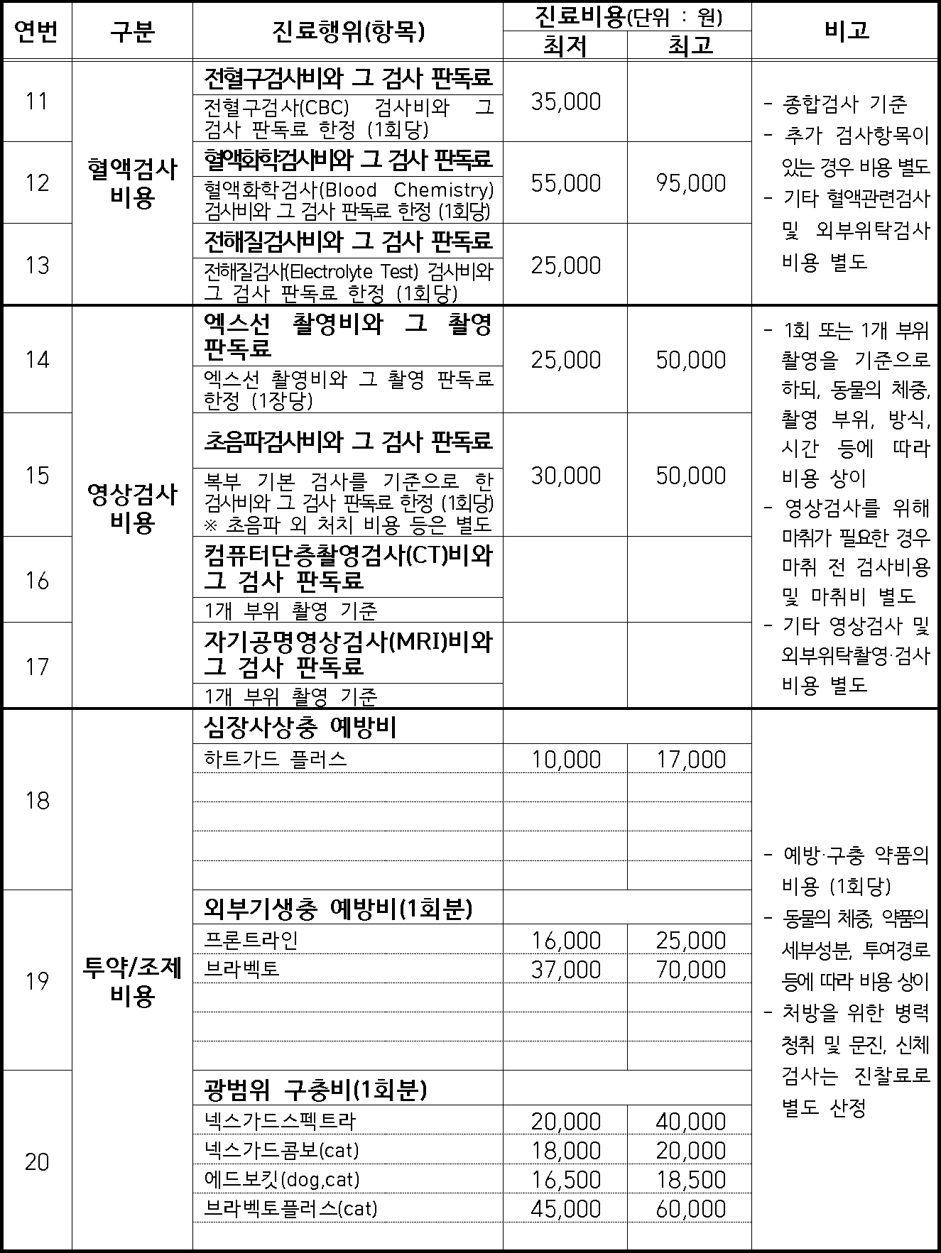 진료 비용